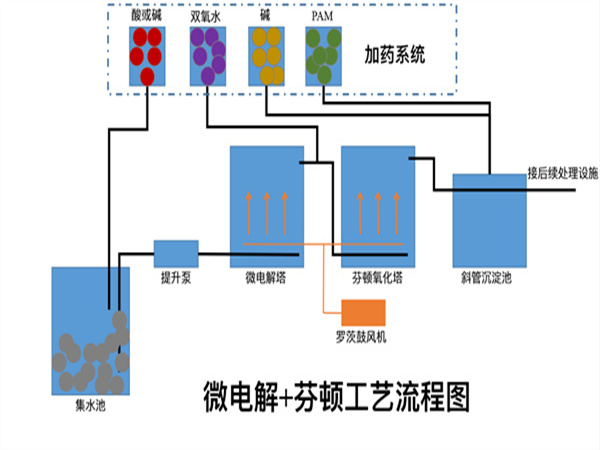 微電解反應(yīng)器